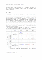 [정책평가] 정부 저출산 대응 정책 성과평가-14
