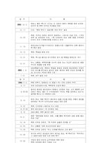 [동아시아와한반도] 2차 북핵위기에 관한 분석-4