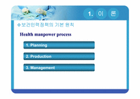 [공공보건정책론] 보건의료 인력정책-12