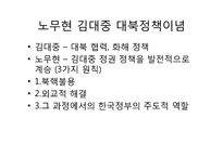 [동아시아와한반도] 북핵문제와 최근현안-14