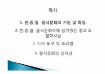 [문화교류] 한중일 음식문화 비교-2