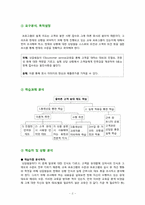 [교육공학] 고객감성 서빗를 위한 예절교육 프로그램-2