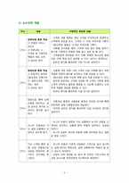 [교육공학] 고객감성 서빗를 위한 예절교육 프로그램-6