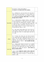 [교육공학] 고객감성 서빗를 위한 예절교육 프로그램-10