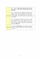 [교육공학] 고객감성 서빗를 위한 예절교육 프로그램-11