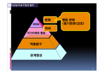 [교육심리] 아들러 학파에관한 분석-14