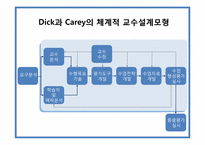 [교육공학] 고객감성 서빗를 위한 예절교육 프로그램-3