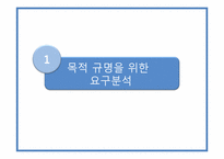 [교육공학] 고객감성 서빗를 위한 예절교육 프로그램-4