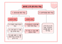 [교육공학] 고객감성 서빗를 위한 예절교육 프로그램-8
