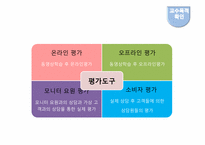[교육공학] 고객감성 서빗를 위한 예절교육 프로그램-16