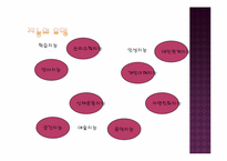 [교육심리] 다중지능과 창의성-7