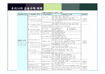 [금융정책] 금융위기 이후의 금융규제-6