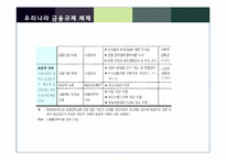 [금융정책] 금융위기 이후의 금융규제-7