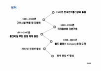 [노사관계론] KT의 노사관계-5