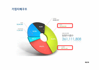 [노사관계론] KT의 노사관계-8