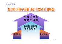 [노사관계론] KT의 노사관계-11