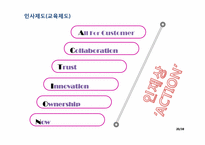 [노사관계론] KT의 노사관계-20