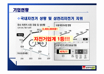 [기업정보의이해] 삼천리자전거 기업정보 분석-8