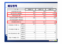 [기업정보의이해] 삼천리자전거 기업정보 분석-16