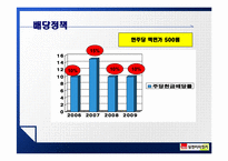 [기업정보의이해] 삼천리자전거 기업정보 분석-17