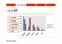 [경영윤리] alleh KT의 기업조사-7