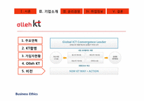 [경영윤리] alleh KT의 기업조사-14
