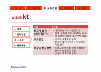 [경영윤리] alleh KT의 기업조사-20
