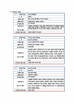 [소비자행동론] 소비자 선택에 대한 사회적 영향-6