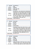 [소비자행동론] 소비자 선택에 대한 사회적 영향-7