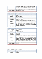 [소비자행동론] 소비자 선택에 대한 사회적 영향-8