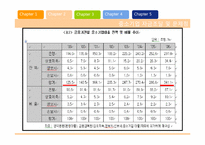 [금융제도론] 한국의 중소기업금융과 현황 분석-7