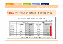 [금융제도론] 한국의 중소기업금융과 현황 분석-8
