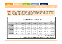 [금융제도론] 한국의 중소기업금융과 현황 분석-9