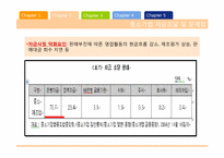 [금융제도론] 한국의 중소기업금융과 현황 분석-10