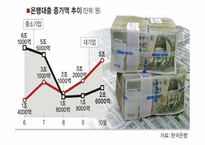[금융제도론] 한국의 중소기업금융과 현황 분석-13
