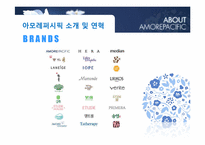 [기업윤리] 아모레퍼시픽의 고객 가치 창조 경영-5