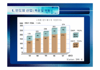 [국제경영전략] 반도체산업의 특성 및 현황(삼성반도체를 중심으로)-3