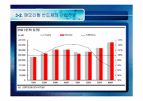[국제경영전략] 반도체산업의 특성 및 현황(삼성반도체를 중심으로)-9