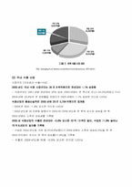 [경영분석] 음식료와 제조업 산업분석-5