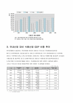 [경영분석] 음식료와 제조업 산업분석-6