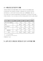 [경영분석] 음식료와 제조업 산업분석-7