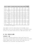 [경영분석] 음식료와 제조업 산업분석-8