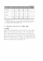 [경영분석] 음식료와 제조업 산업분석-9