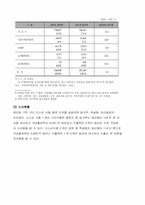 [경영분석] 음식료와 제조업 산업분석-11