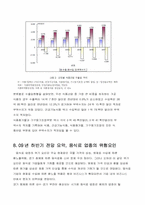 [경영분석] 음식료와 제조업 산업분석-13