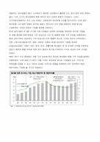 [경영분석] 음식료와 제조업 산업분석-14