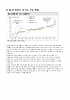 [경영분석] 음식료와 제조업 산업분석-16