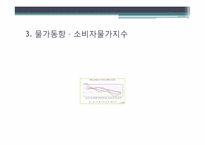 [경영분석] 식료품제조업 산업 분석-6