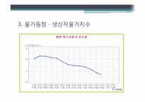 [경영분석] 식료품제조업 산업 분석-7
