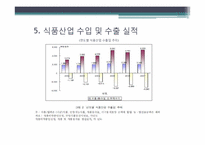 [경영분석] 식료품제조업 산업 분석-16